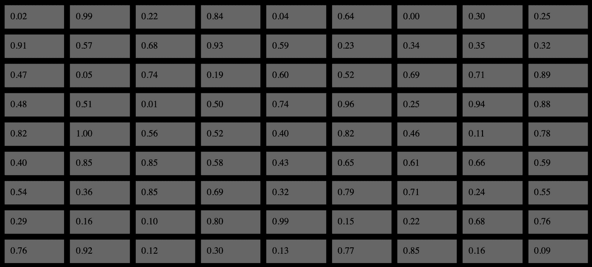 Recalculate Layout