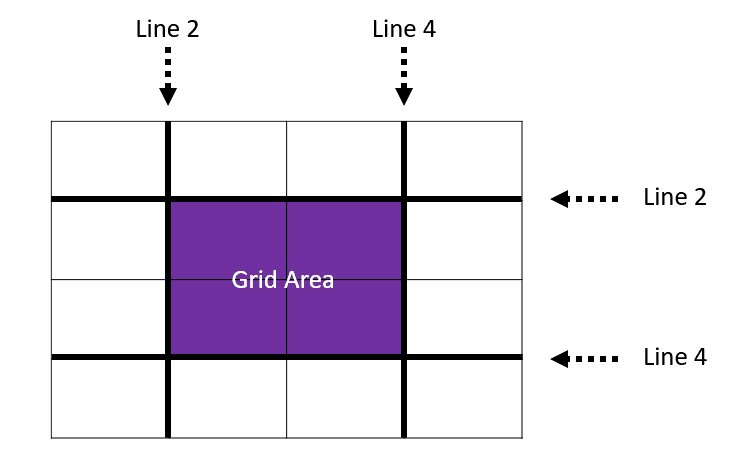 Grid Area