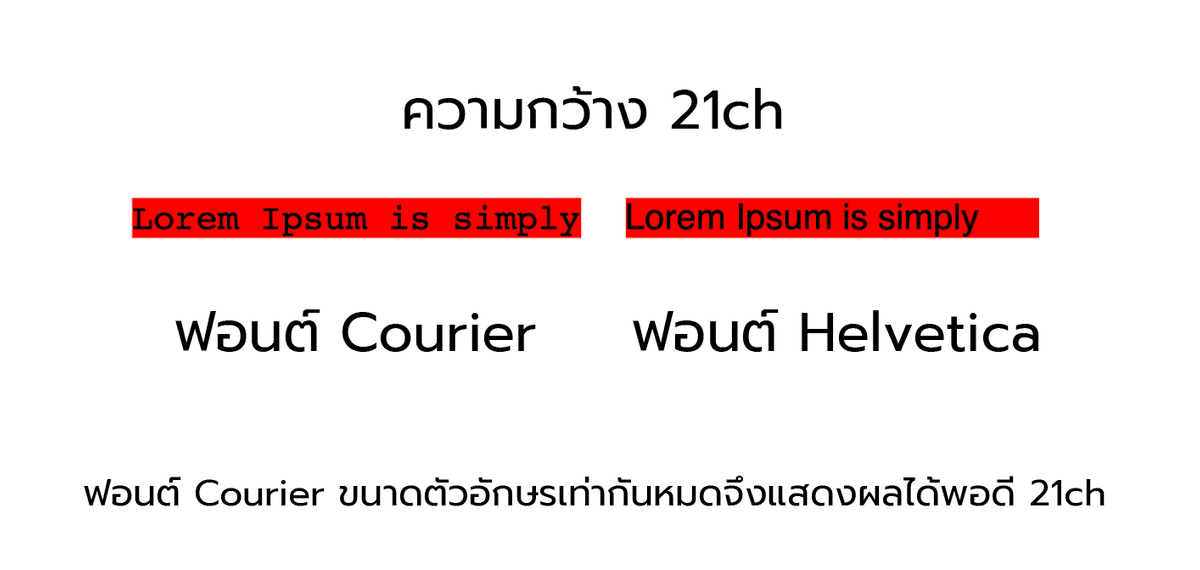Courier Font