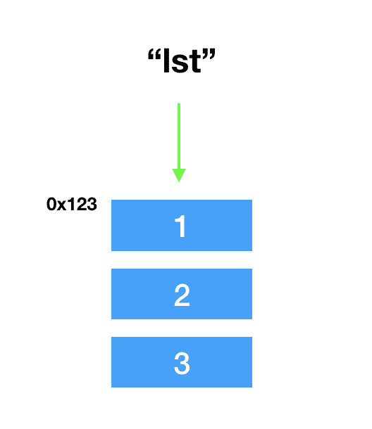 List as Array