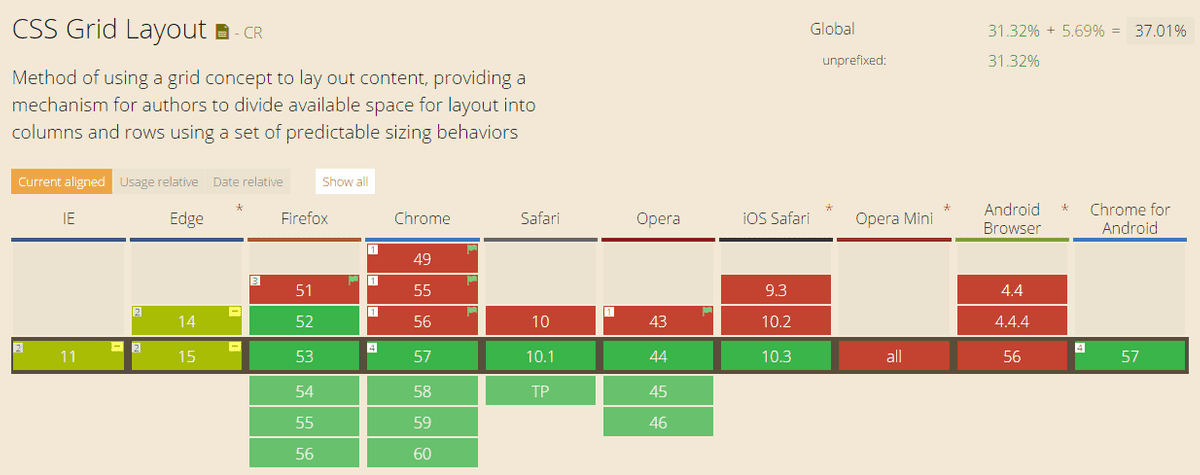 ฺBrowser Support