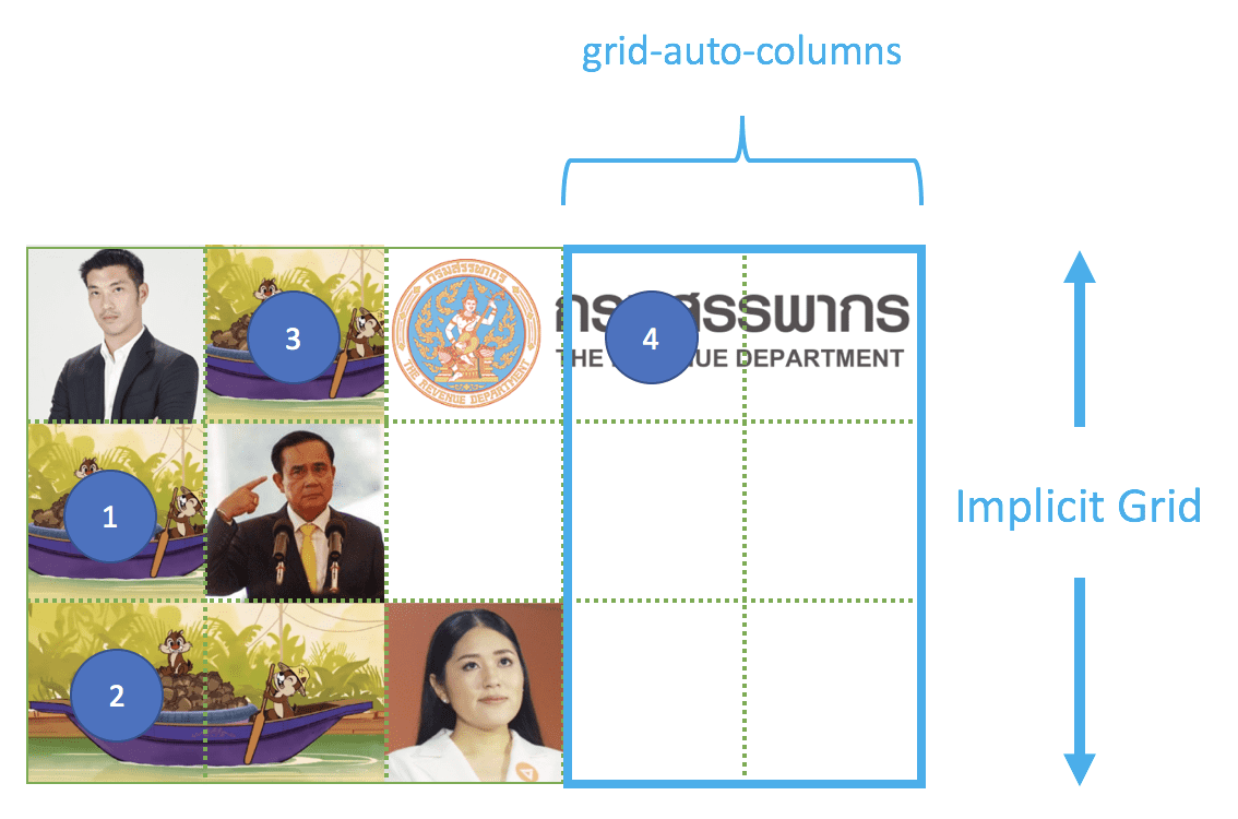 Implicit Grid Auto Flow Column