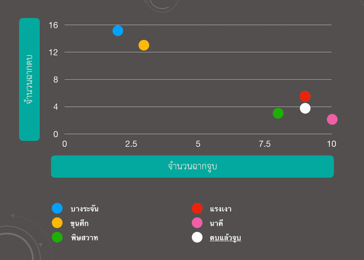 Movie Data Plot