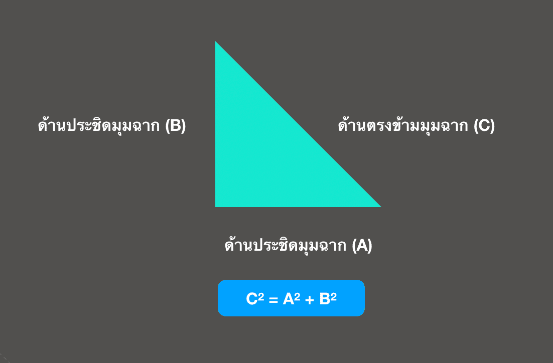 Pythagorean Theorem