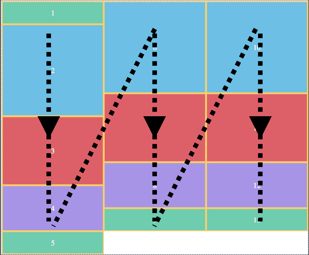 Masonry Column Flow