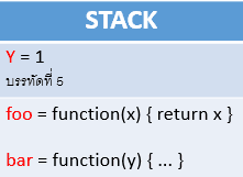 Stack frame2