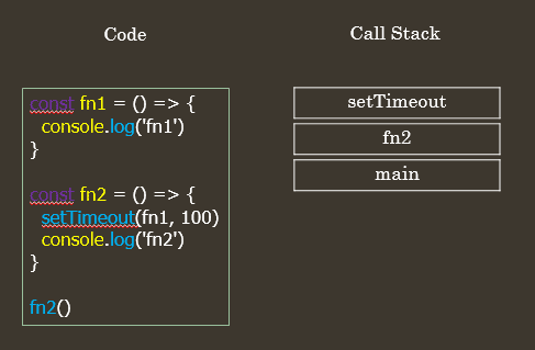 Async Call Stack