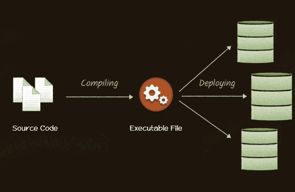 Executable File