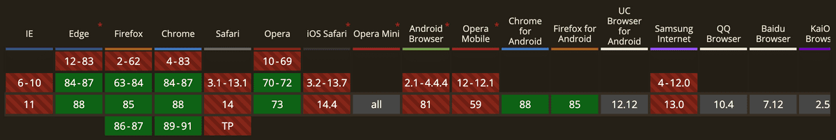 Can I use column-gap