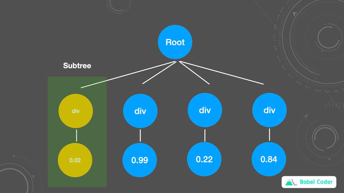 Subtree