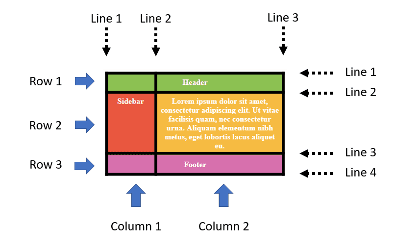 Grid Design