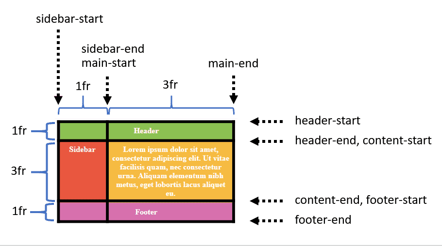 Named Grid Lines