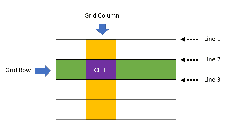 Grid Cells